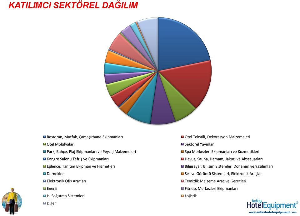 Tekstili, Dekorasyon Malzemeleri Sektörel Yayınlar Spa Merkezleri Ekipmanları ve Kozmetikleri Havuz, Sauna, Hamam, Jakuzi ve Aksesuarları Bilgisayar,