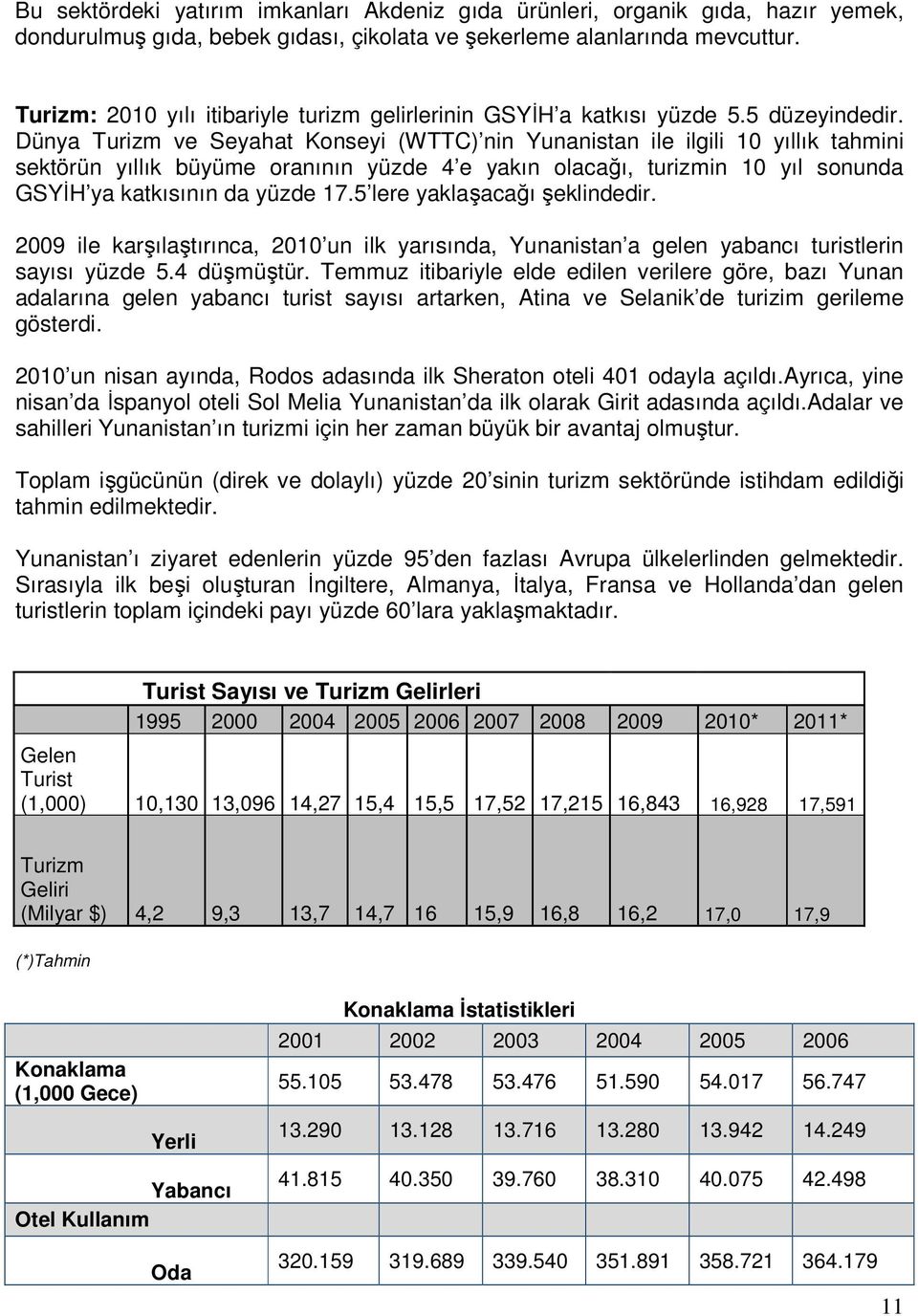 Dünya Turizm ve Seyahat Konseyi (WTTC) nin Yunanistan ile ilgili 10 yıllık tahmini sektörün yıllık büyüme oranının yüzde 4 e yakın olacağı, turizmin 10 yıl sonunda GSYİH ya katkısının da yüzde 17.