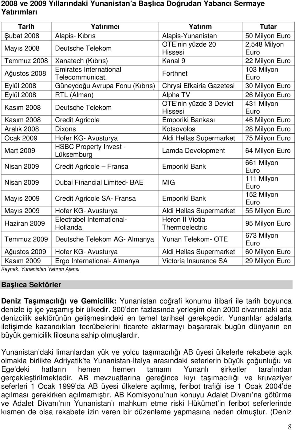 Euro Eylül 2008 Güneydoğu Avrupa Fonu (Kıbrıs) Chrysi Efkairia Gazetesi 30 Milyon Euro Eylül 2008 RTL (Alman) Alpha TV 26 Milyon Euro Kasım 2008 Deutsche Telekom OTE nin yüzde 3 Devlet 431 Milyon