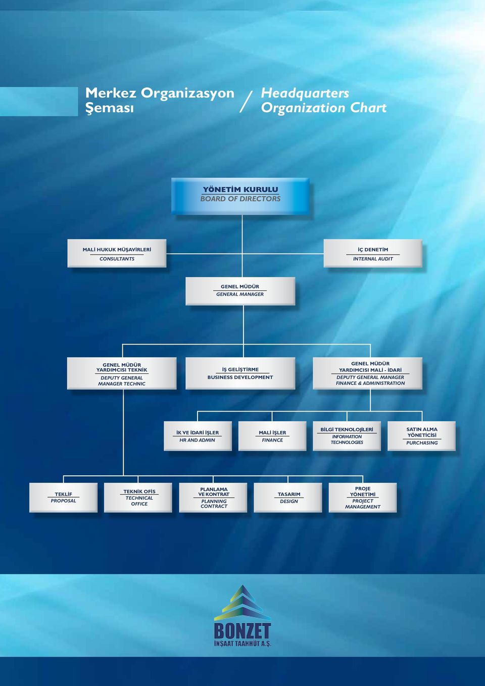 İDARİ DEPUTY GENERAL MANAGER FINANCE & ADMINISTRATION İK VE İDARİ İŞLER HR AND ADMIN MALİ İŞLER FINANCE BİLGİ TEKNOLOJİLERİ INFORMATION TECHNOLOGIES SATIN