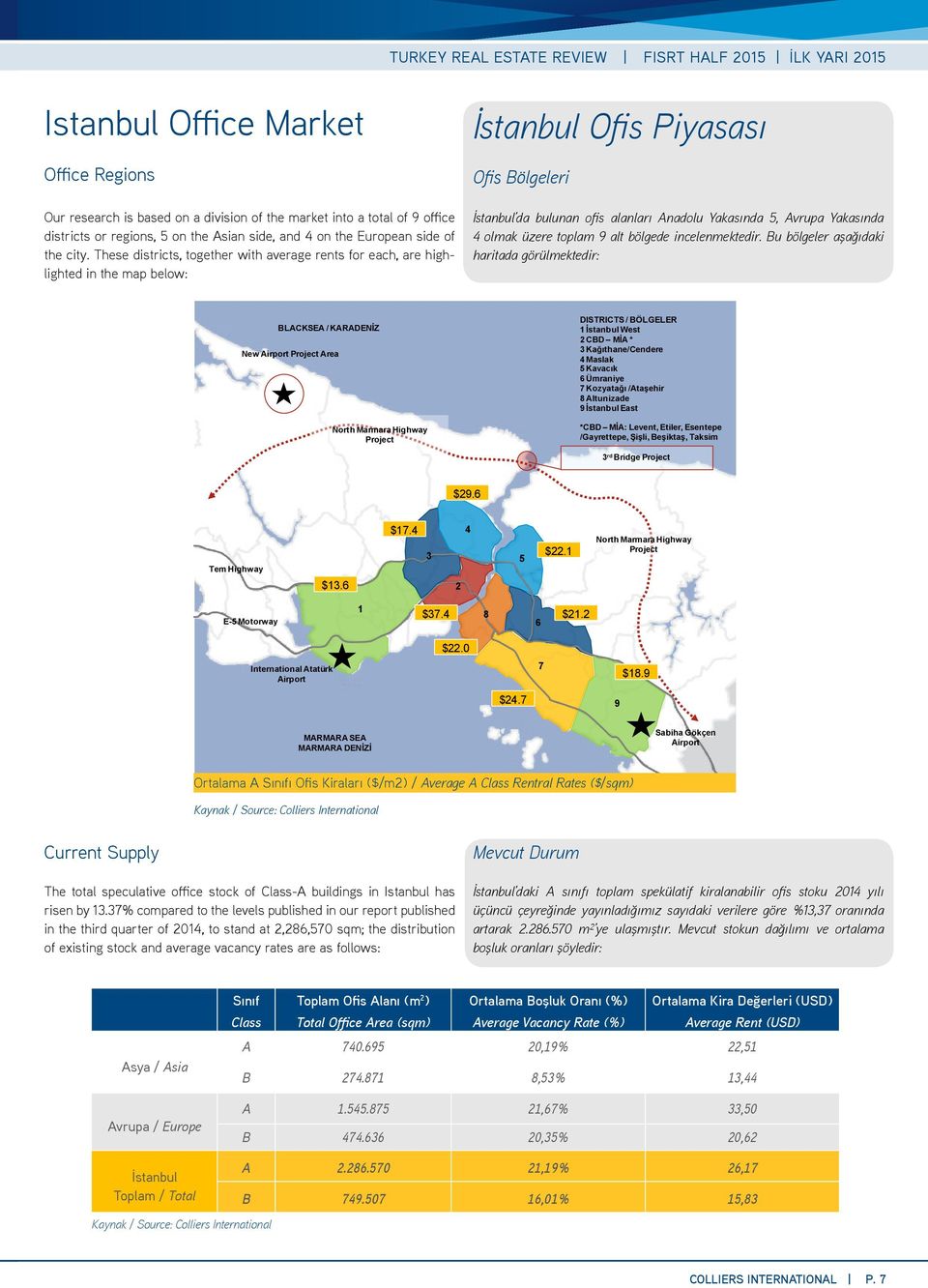 These districts, together with average rents for each, are highlighted in the map below: İstanbul Ofis Piyasası Ofis Bölgeleri İstanbul da bulunan ofis alanları Anadolu Yakasında 5, Avrupa Yakasında