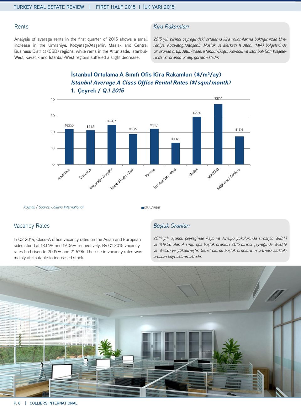 Kira Rakamları 2015 yılı birinci çeyreğindeki ortalama kira rakamlarına baktığımızda Ümraniye, Kozyatağı/Ataşehir, Maslak ve Merkezi İş Alanı (MİA) bölgelerinde az oranda artış, Altunizade,