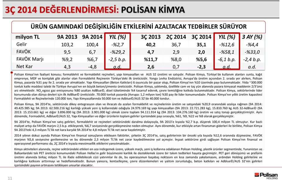 2,6 0,7-2,3 a.d. a.d. Polisan Kimya nın faaliyet konusu; formaldehit ve formaldehit reçineleri, yapı kimyasalları ve AUS 32 üretimi ve satışıdır.