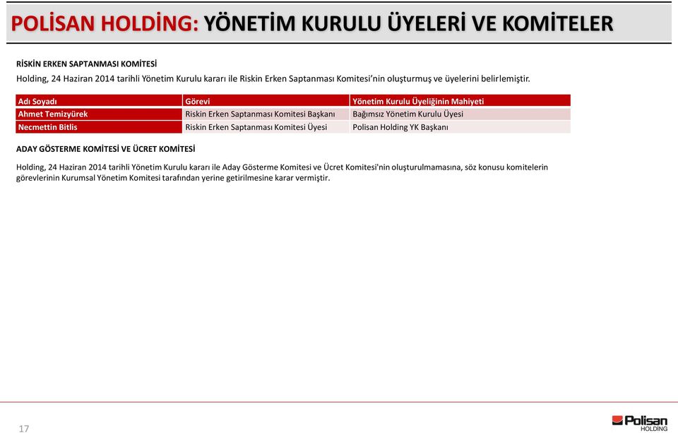 Adı Soyadı Görevi Yönetim Kurulu Üyeliğinin Mahiyeti Ahmet Temizyürek Riskin Erken Saptanması Komitesi Başkanı Bağımsız Yönetim Kurulu Üyesi Necmettin Bitlis Riskin Erken