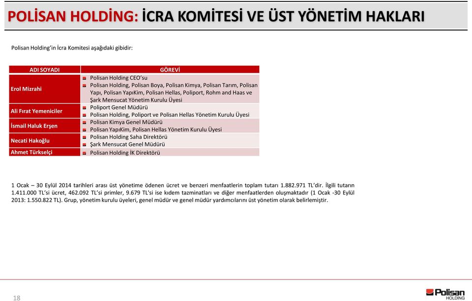 Kurulu Üyesi Poliport Genel Müdürü Polisan Holding, Poliport ve Polisan Hellas Yönetim Kurulu Üyesi Polisan Kimya Genel Müdürü Polisan YapıKim, Polisan Hellas Yönetim Kurulu Üyesi Polisan Holding
