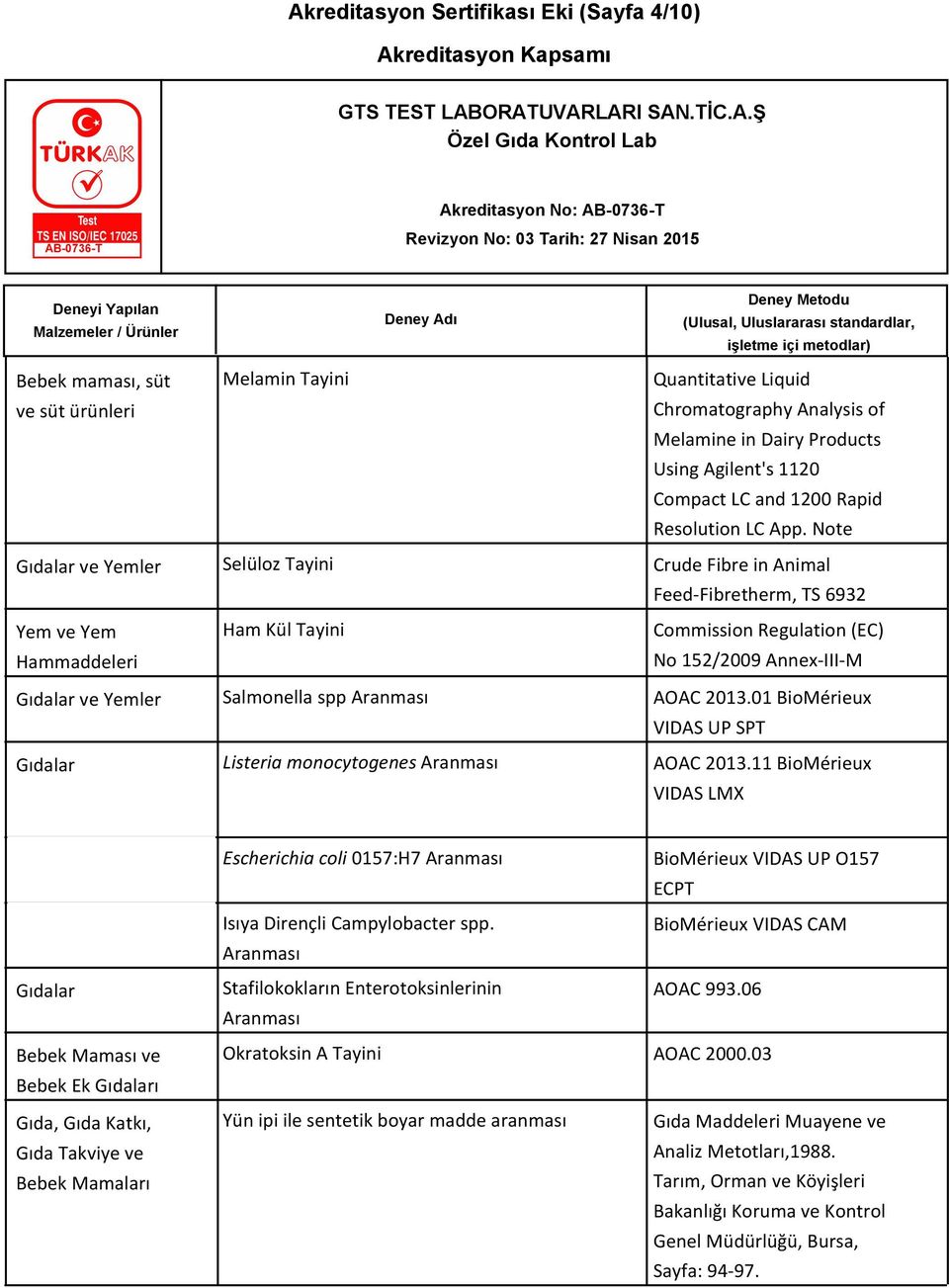 Note Crude Fibre in Animal Feed-Fibretherm, TS 6932 Commission Regulation (EC) No 152/2009 Annex-III-M AOAC 2013.01 BioMérieux VIDAS UP SPT AOAC 2013.