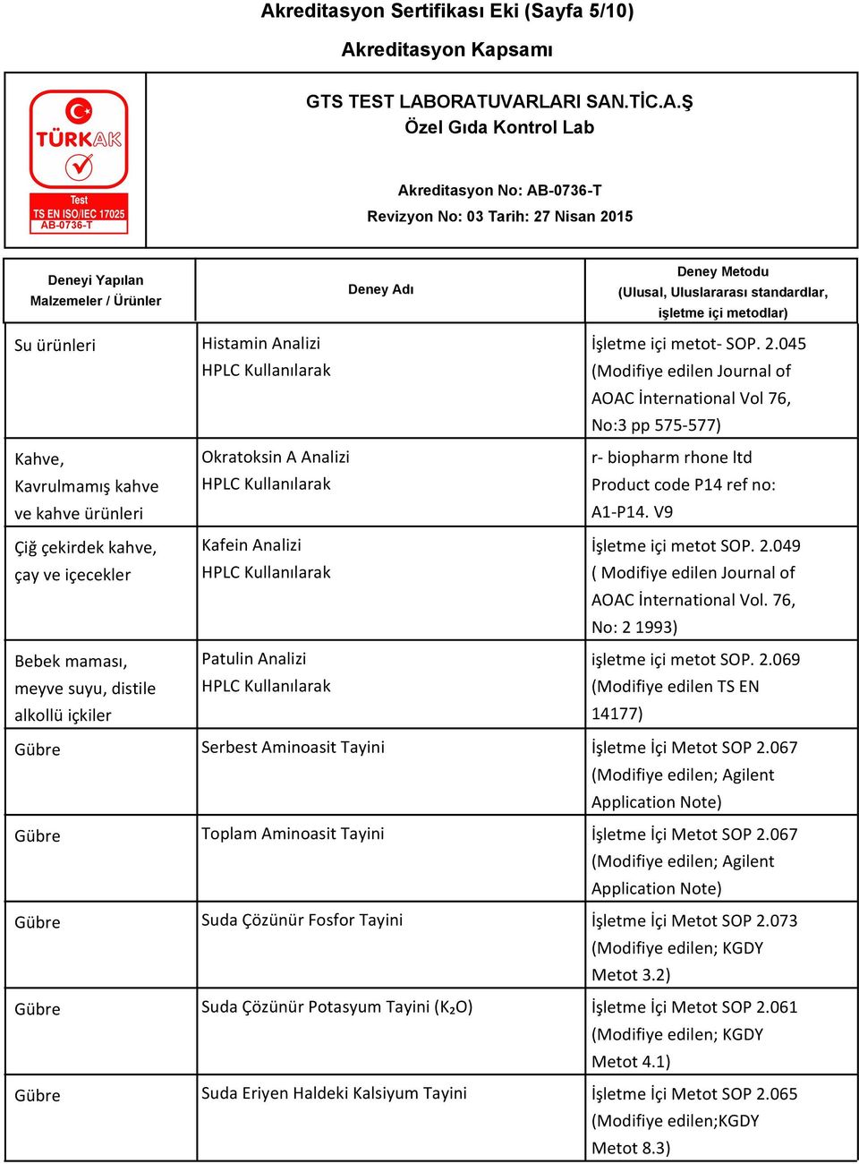 045 (Modifiye edilen Journal of AOAC İnternational Vol 76, No:3 pp 575-577) r- biopharm rhone ltd Product code P14 ref no: A1-P14. V9 İşletme içi metot SOP. 2.