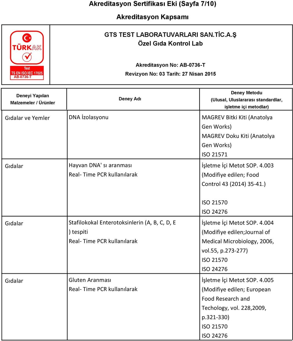 ) Stafilokokal Enterotoksinlerin (A, B, C, D, E ) tespiti Real- Time PCR kullanılarak Gluten Aranması Real- Time PCR kullanılarak İşletme İçi Metot SOP. 4.