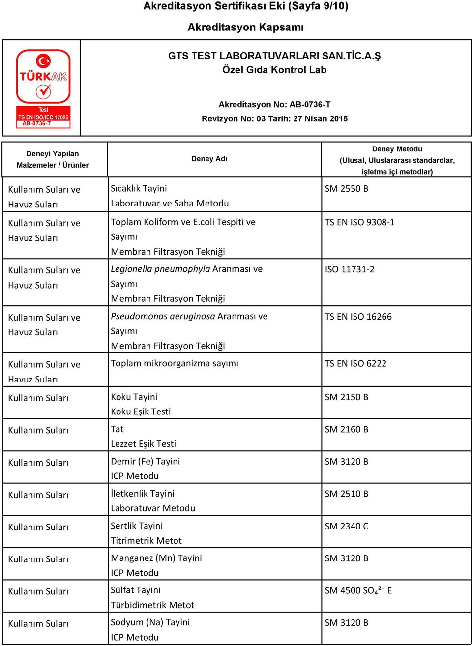 Tekniği SM 2550 B TS EN ISO 9308-1 ISO 11731-2 TS EN ISO 16266 Toplam mikroorganizma sayımı TS EN ISO 6222 Koku Tayini SM 2150 B Koku Eşik Testi Tat SM 2160 B Lezzet Eşik Testi