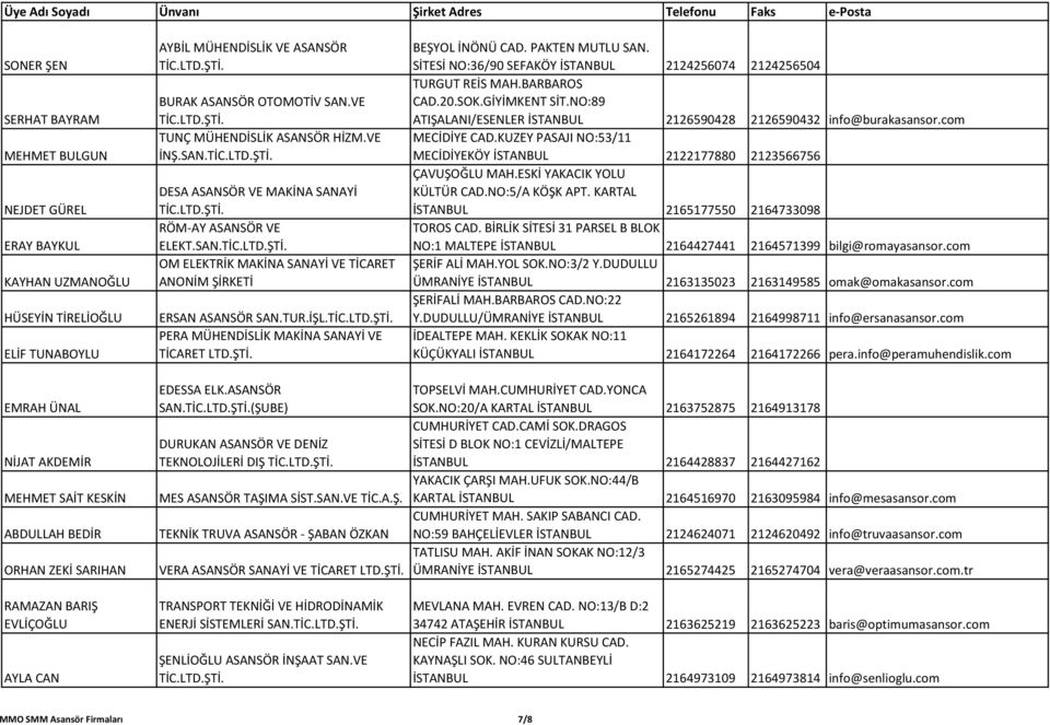 TUR.İŞL. PERA MÜHENDİSLİK MAKİNA SANAYİ VE EDESSA ELK.ASANSÖR SAN.(ŞUBE) DURUKAN ASANSÖR VE DENİZ TEKNOLOJİLERİ DIŞ MES ASANSÖR TAŞIMA SİST.SAN.VE TİC.A.Ş. TEKNİK TRUVA ASANSÖR - ŞABAN ÖZKAN VERA ASANSÖR SANAYİ VE TRANSPORT TEKNİĞİ VE HİDRODİNAMİK ENERJİ SİSTEMLERİ SAN.