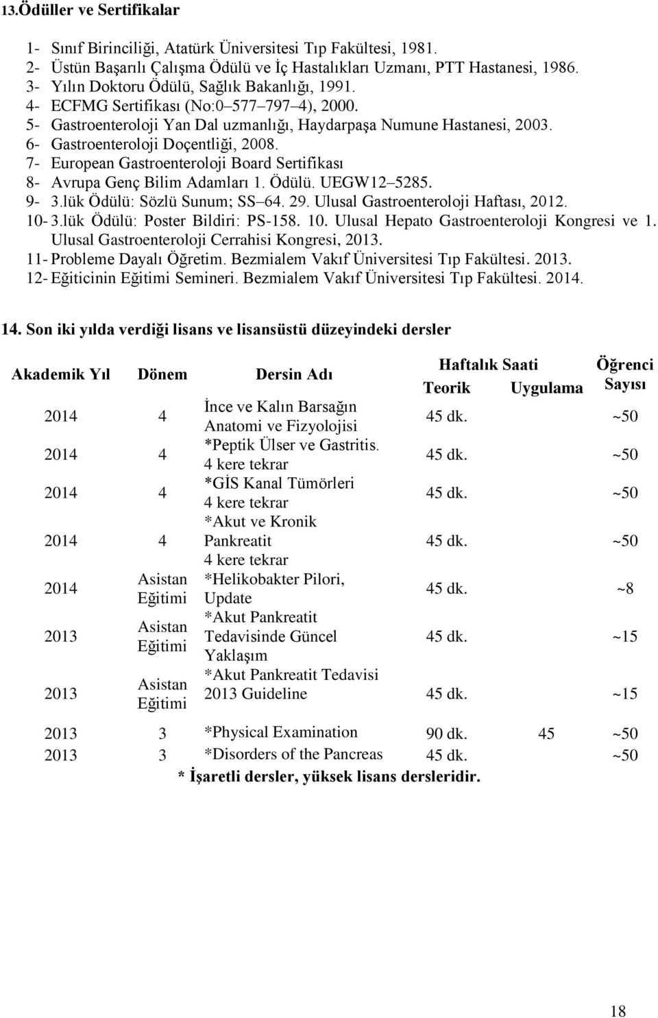 6- Gastroenteroloji Doçentliği, 2008. 7- European Gastroenteroloji Board Sertifikası 8- Avrupa Genç Bilim Adamları 1. Ödülü. UEGW12 5285. 9-3.lük Ödülü: Sözlü Sunum; SS 64. 29.