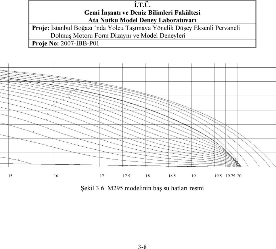 6. M295 modelinin baş