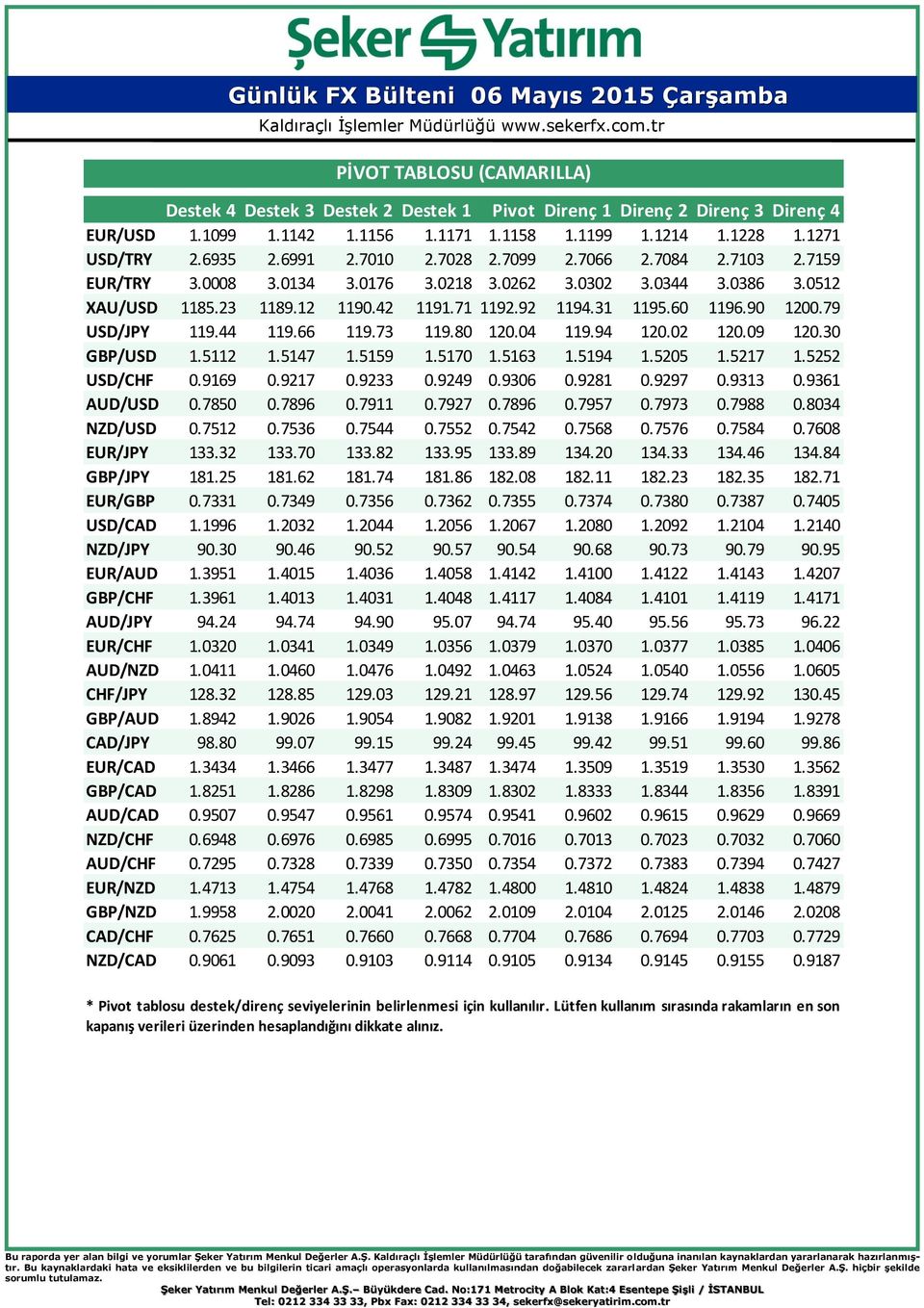 79 USD/JPY 119.44 119.66 119.73 119.80 120.04 119.94 120.02 120.09 120.30 GBP/USD 1.5112 1.5147 1.5159 1.5170 1.5163 1.5194 1.5205 1.5217 1.5252 USD/CHF 0.9169 0.9217 0.9233 0.9249 0.9306 0.9281 0.