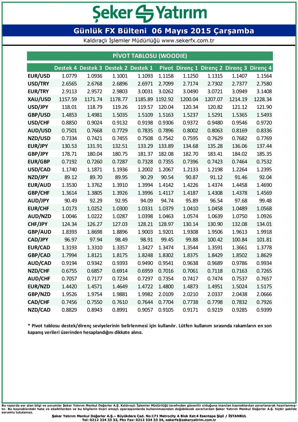 34 USD/JPY 118.01 118.79 119.26 119.57 120.04 120.34 120.82 121.12 121.90 GBP/USD 1.4853 1.4981 1.5035 1.5109 1.5163 1.5237 1.5291 1.5365 1.5493 USD/CHF 0.8850 0.9024 0.9132 0.9198 0.9306 0.9372 0.