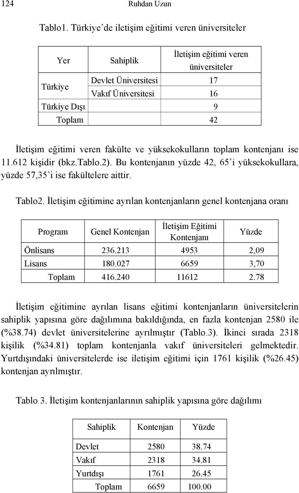 fakülte ve yüksekokulların toplam kontenjanı ise 11.612 kişidir (bkz.tablo.2). Bu kontenjanın yüzde 42, 65 i yüksekokullara, yüzde 57,35 i ise fakültelere aittir. Tablo2.