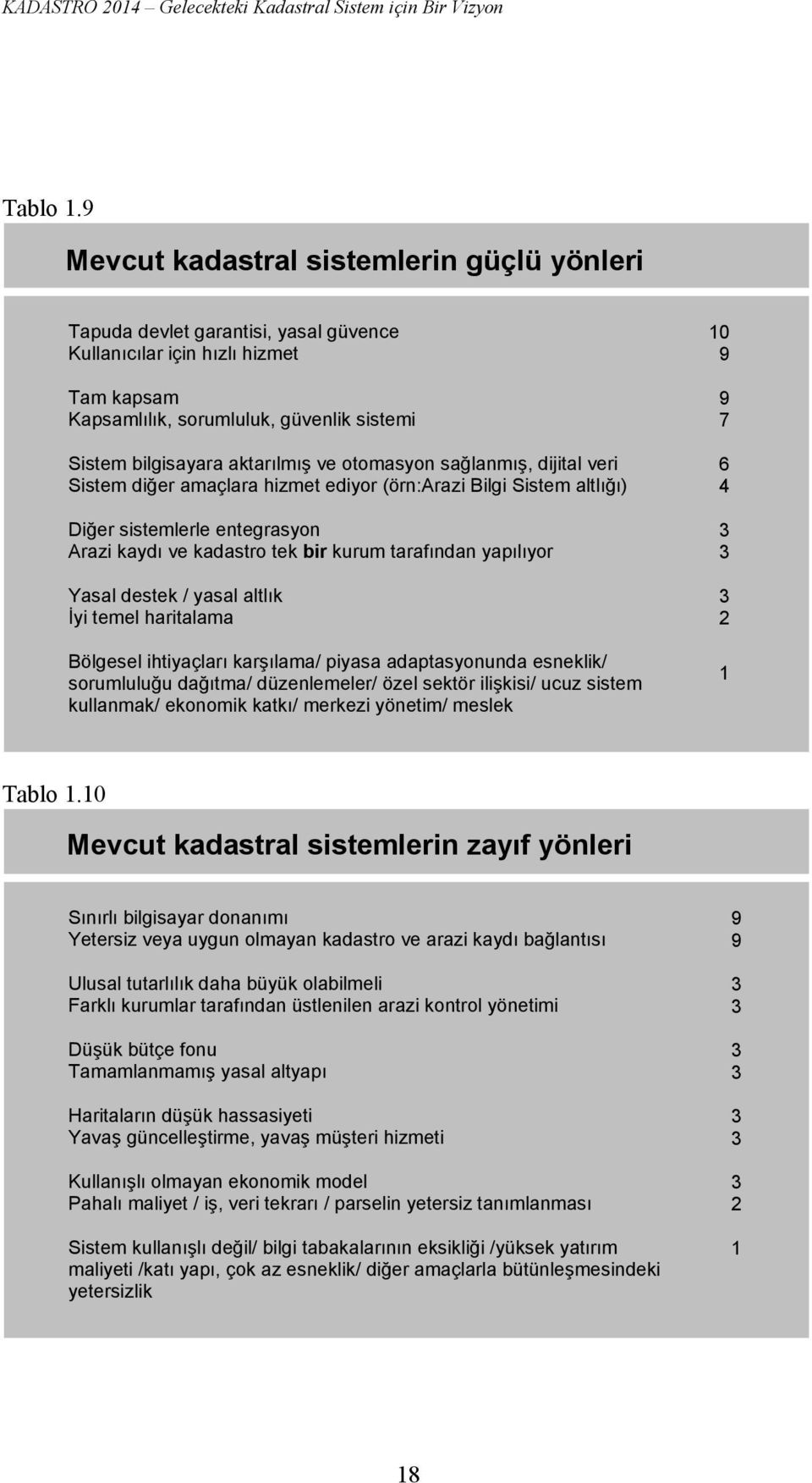 ve otomasyon sağlanmış, dijital veri Sistem diğer amaçlara hizmet ediyor (örn:arazi Bilgi Sistem altlığı) Diğer sistemlerle entegrasyon Arazi kaydı ve kadastro tek bir kurum tarafından yapılıyor