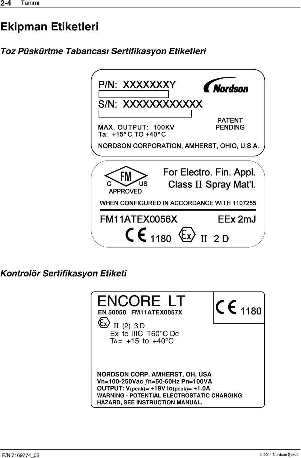 +15 to +40 C NORDSON CORP.