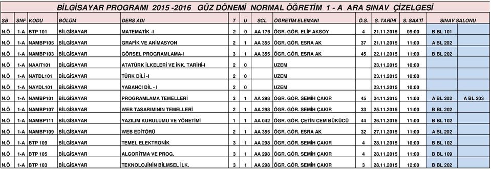 Ö 1-A NAAIT101 BİLGİSAYAR ATATÜRK İLKELERİ VE İNK. TARİHİ-I 2 0 UZEM 23.11.2015 10:00 N.Ö 1-A NATDL101 BİLGİSAYAR TÜRK DİLİ -I 2 0 UZEM 23.11.2015 10:00 N.Ö 1-A NAYDL101 BİLGİSAYAR YABANCI DİL - I 2 0 UZEM 23.