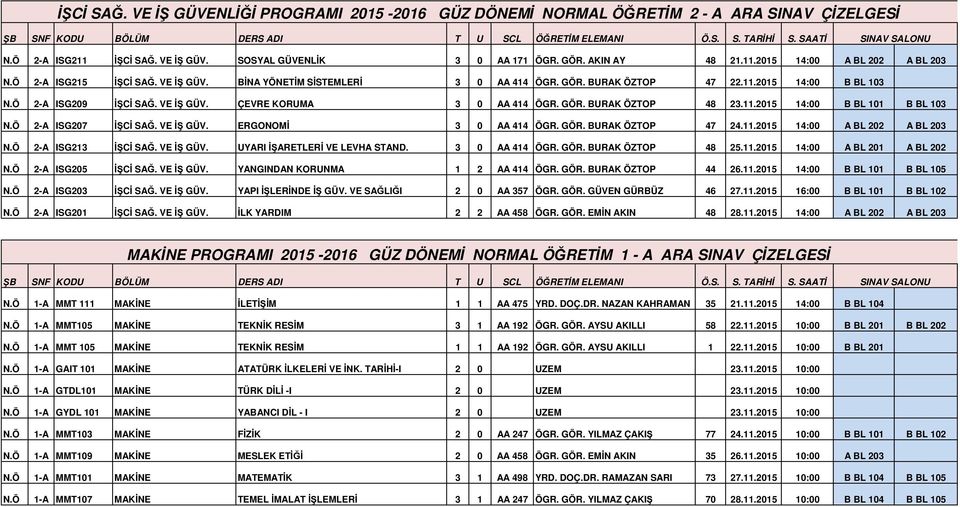 11.2015 14:00 B BL 101 B BL 103 N.Ö 2-A ISG207 İŞCİ SAĞ. VE İŞ GÜV. ERGONOMİ 3 0 AA 414 ÖGR. GÖR. BURAK ÖZTOP 47 24.11.2015 14:00 A BL 202 A BL 203 N.Ö 2-A ISG213 İŞCİ SAĞ. VE İŞ GÜV. UYARI İŞARETLERİ VE LEVHA STAND.