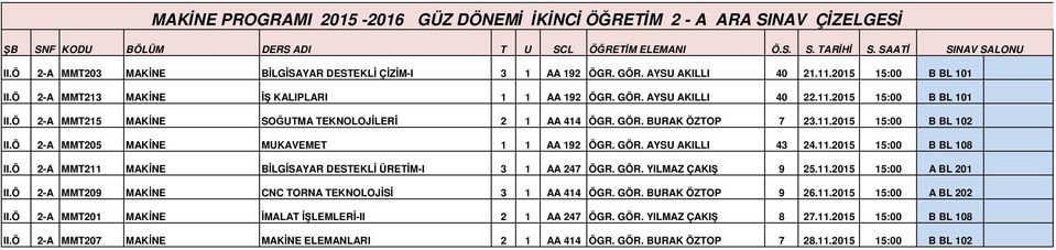 Ö 2-A MMT205 MAKİNE MUKAVEMET 1 1 AA 192 ÖGR. GÖR. AYSU AKILLI 43 24.11.2015 15:00 B BL 108 II.Ö 2-A MMT211 MAKİNE BİLGİSAYAR DESTEKLİ ÜRETİM-I 3 1 AA 247 ÖGR. GÖR. YILMAZ ÇAKIŞ 9 25.11.2015 15:00 A BL 201 II.