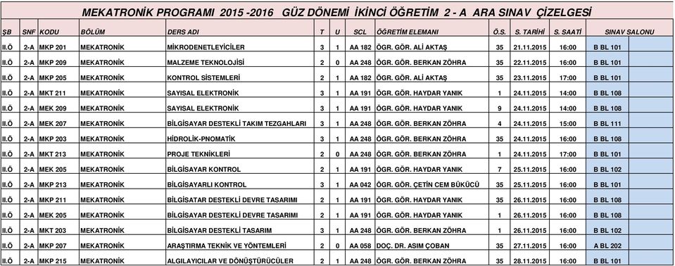 Ö 2-A MKT 211 MEKATRONİK SAYISAL ELEKTRONİK 3 1 AA 191 ÖGR. GÖR. HAYDAR YANIK 1 24.11.2015 14:00 B BL 108 II.Ö 2-A MEK 209 MEKATRONİK SAYISAL ELEKTRONİK 3 1 AA 191 ÖGR. GÖR. HAYDAR YANIK 9 24.11.2015 14:00 B BL 108 II.Ö 2-A MEK 207 MEKATRONİK BİLGİSAYAR DESTEKLİ TAKIM TEZGAHLARI 3 1 AA 248 ÖGR.