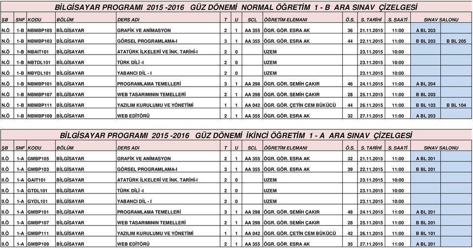 Ö 1-B NBTDL101 BİLGİSAYAR TÜRK DİLİ -I 2 0 UZEM 23.11.2015 10:00 N.Ö 1-B NBYDL101 BİLGİSAYAR YABANCI DİL - I 2 0 UZEM 23.11.2015 10:00 N.Ö 1-B NBMBP101 BİLGİSAYAR PROGRAMLAMA TEMELLERİ 3 1 AA 298 ÖGR.