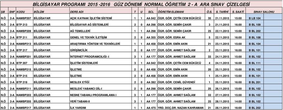 11.2015 15:00 B BL 202 N.Ö 2-A BTP 211 BİLGİSAYAR GENEL VE TEKNİK İLETİŞİM 2 0 AA 355 ÖGR. GÖR. ESRA AK 5 22.11.2015 16:00 B BL 108 N.