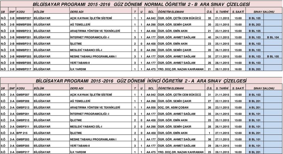 GÖR. EMİN AKIN 21 23.11.2015 15:00 B BL 105 N.Ö 2-B NBMBP201 BİLGİSAYAR İNTERNET PROGRAMCILIĞI -I 3 1 AA 177 ÖGR. GÖR. AHMET SAĞLAM 40 24.11.2015 15:00 B BL 103 B BL 104 N.