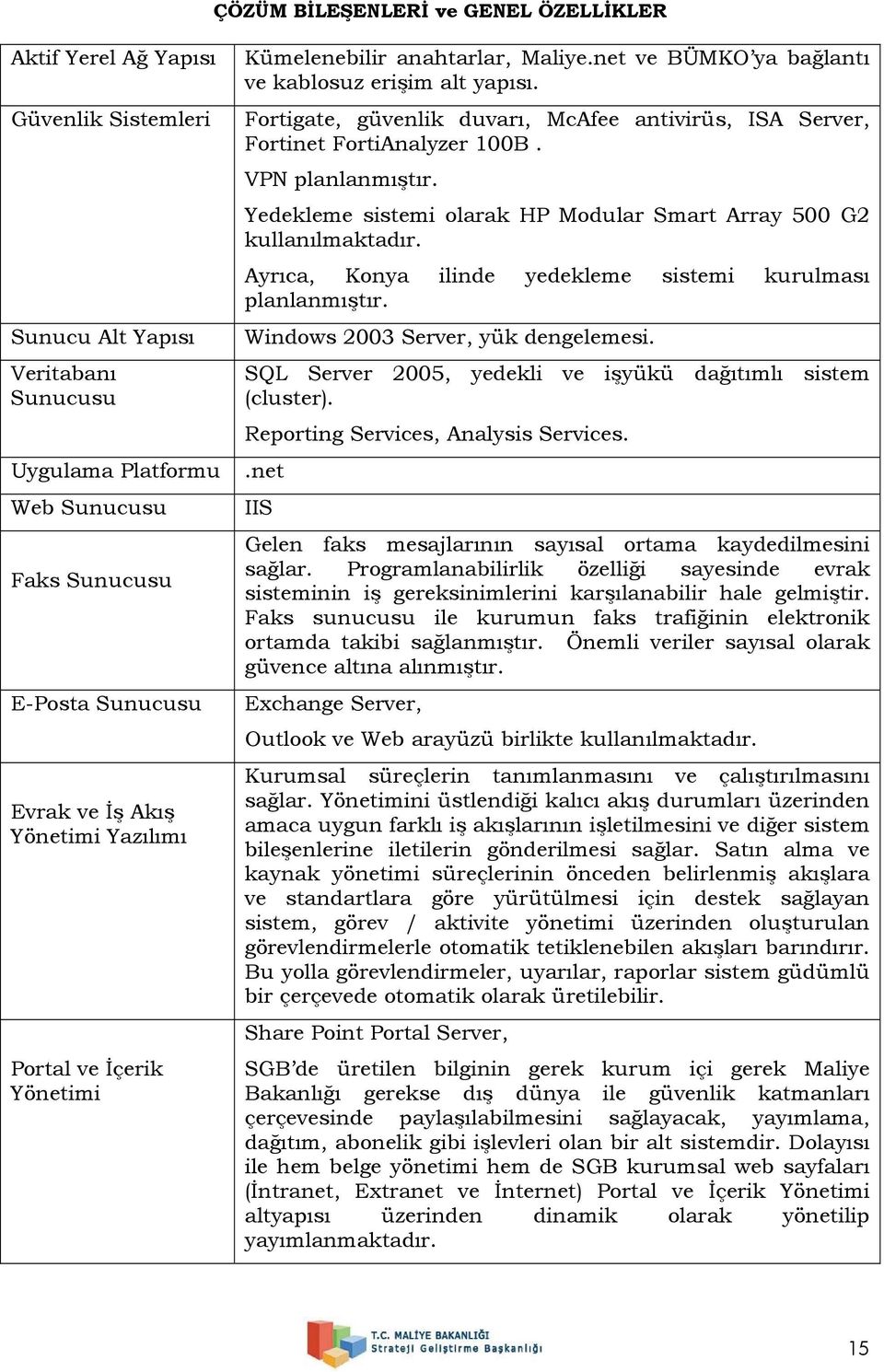 Fortigate, güvenlik duvarı, McAfee antivirüs, ISA Server, Fortinet FortiAnalyzer 100B. VPN planlanmıştır. Yedekleme sistemi olarak HP Modular Smart Array 500 G2 kullanılmaktadır.