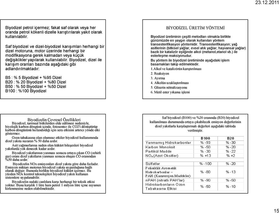 Biyodizel, dizel ile karışım oranları bazında aşağıdaki gibi adlandırılmaktadır: B5 : % 5 Biyodizel + %95 Dizel B20 : % 20 Biyodizel + %80 Dizel B50 : % 50 Biyodizel + %50 Dizel B100 : %100 Biyodizel