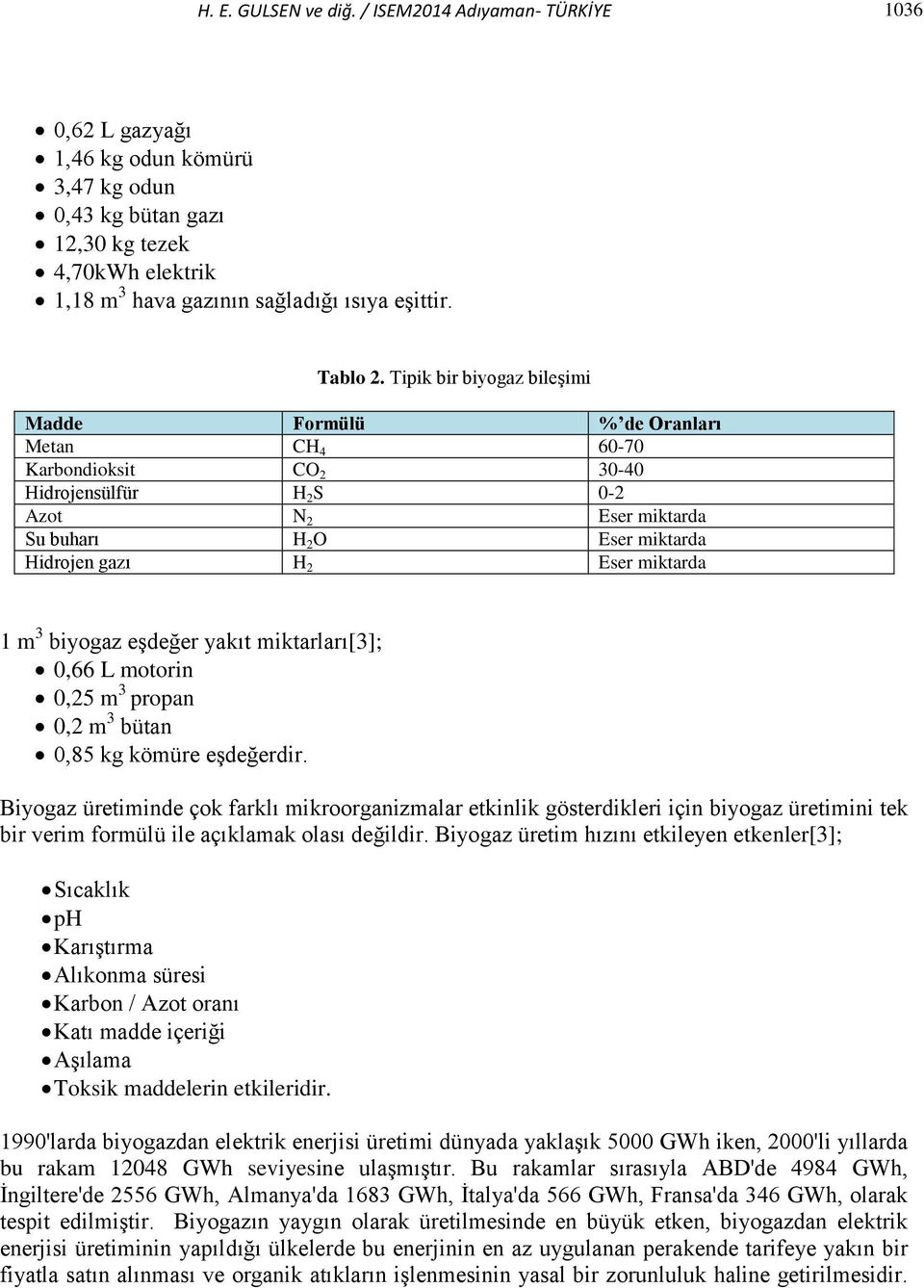 Tipik bir biyogaz bileşimi Madde Formülü % de Oranları Metan CH 4 60-70 Karbondioksit CO 2 30-40 Hidrojensülfür H 2 S 0-2 Azot N 2 Eser miktarda Su buharı H 2 O Eser miktarda Hidrojen gazı H 2 Eser