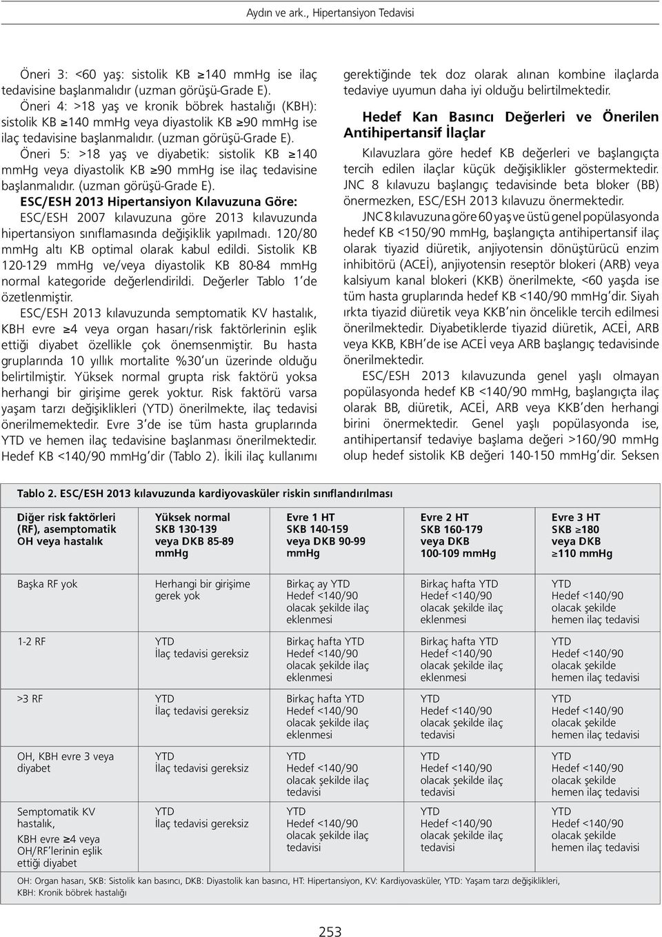 Öneri 5: >18 yaş ve diyabetik: sistolik KB 140 mmhg diyastolik KB 90 mmhg ise ilaç ne başlanmalıdır. (uzman görüşü-grade E).