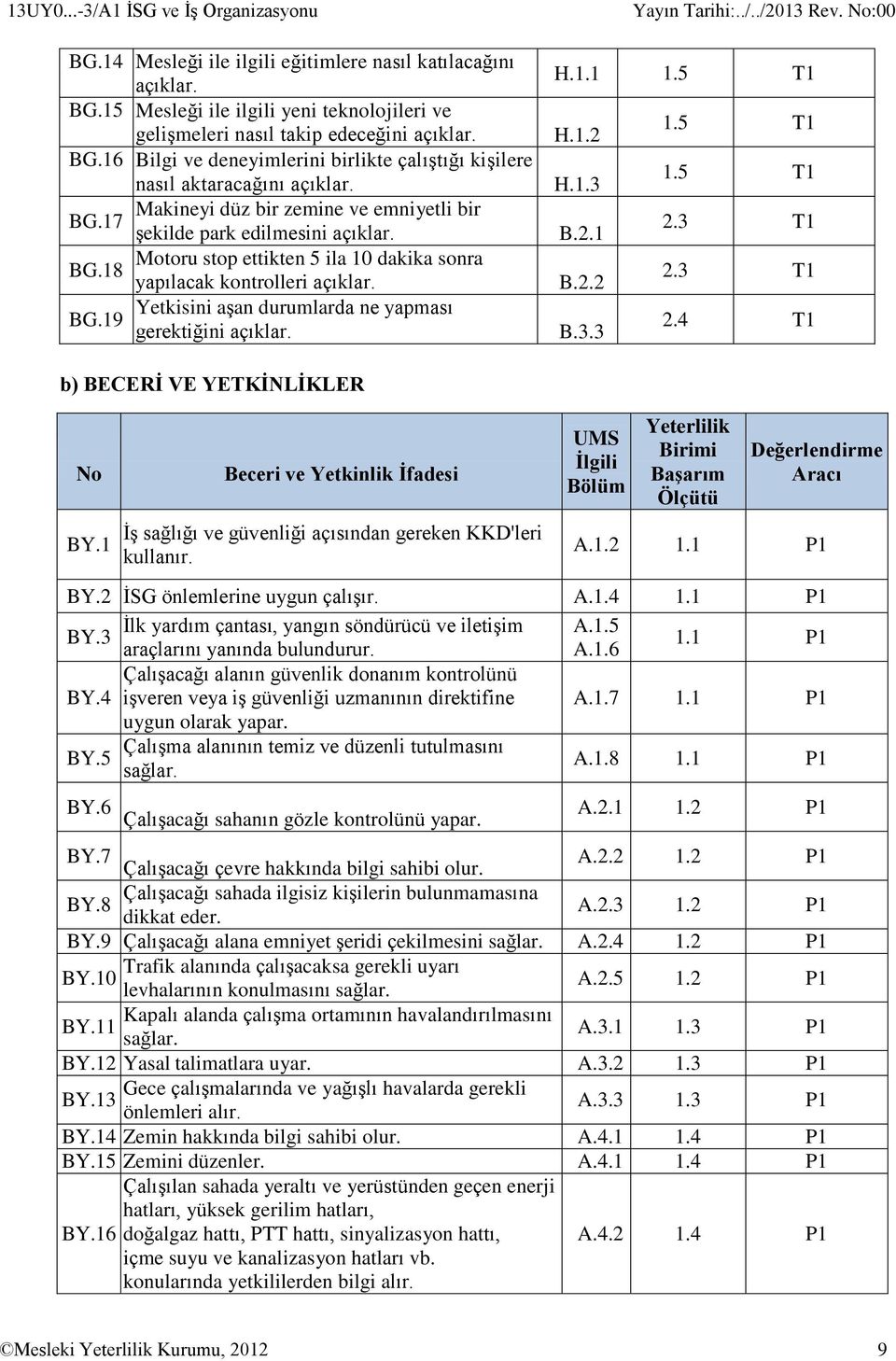 19 gerektiğini açıklar. H.1.1 1.5 T1 H.1.2 1.5 T1 H.1.3 1.5 T1 B.2.1 2.3 T1 B.2.2 2.3 T1 B.3.3 2.4 T1 b) BECERİ VE YETKİNLİKLER No BY.