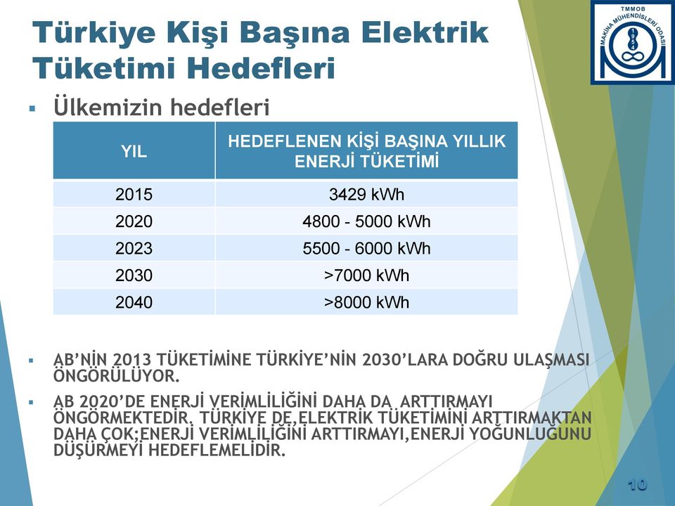 2030 LARA DOĞRU ULAŞMASI ÖNGÖRÜLÜYOR. AB 2020 DE ENERJİ VERİMLİLİĞİNİ DAHA DA ARTTIRMAYI ÖNGÖRMEKTEDİR.