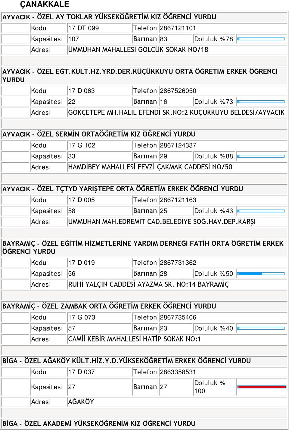 NO:2 KÜÇÜKKUYU BELDESİ/AYVACIK AYVACIK - ÖZEL SERMİN ORTAÖĞRETİM KIZ ÖĞRENCİ YURDU 102 Telefon 2867124337 Kapasitesi 33 Barınan 29 Doluluk % 88 HAMDİBEY MAHALLESİ FEVZİ ÇAKMAK CADDESİ NO/50 AYVACIK -