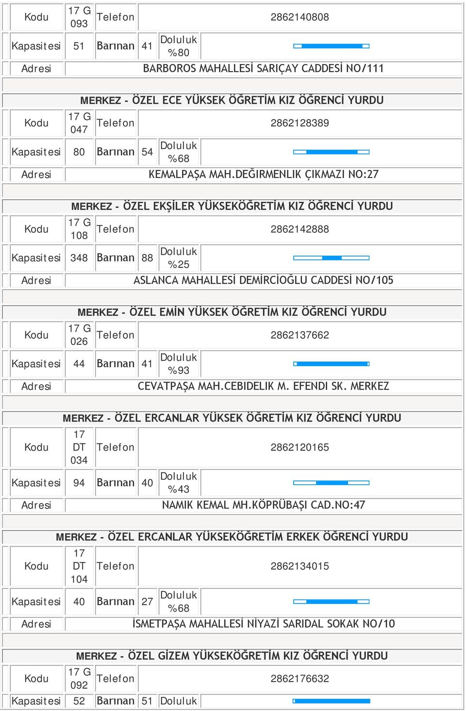 DEĞIRMENLIK ÇIKMAZI NO:27 MERKEZ - ÖZEL EKŞİLER YÜKSEKÖĞRETİM KIZ ÖĞRENCİ YURDU Telefon 2862142888 108 Kapasitesi 348 Barınan 88 Doluluk % 25 ASLANCA MAHALLESİ DEMİRCİOĞLU CADDESİ NO/105 MERKEZ -