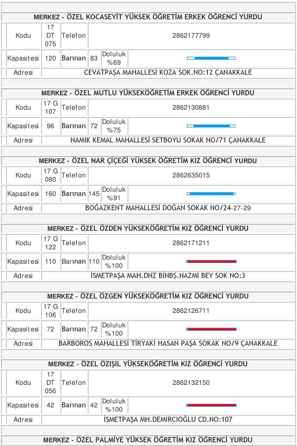 NAR ÇİÇEĞİ YÜKSEK ÖĞRETİM KIZ ÖĞRENCİ YURDU Telefon 2862635015 080 Kapasitesi 160 Barınan 145 Doluluk % 91 BOĞAZKENT MAHALLESİ DOĞAN SOKAK NO/24-27-29 MERKEZ - ÖZEL ÖZDEN YÜKSEKÖĞRETİM KIZ ÖĞRENCİ