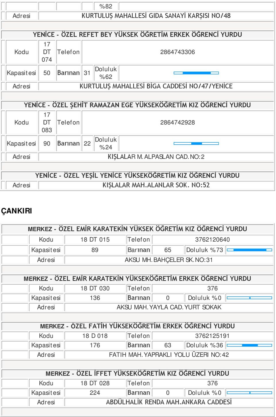 NO:2 YENİCE - ÖZEL YEŞİL YENİCE YÜKSEKÖĞRETİM KIZ ÖĞRENCİ YURDU KIŞLALAR MAH.ALANLAR SOK.