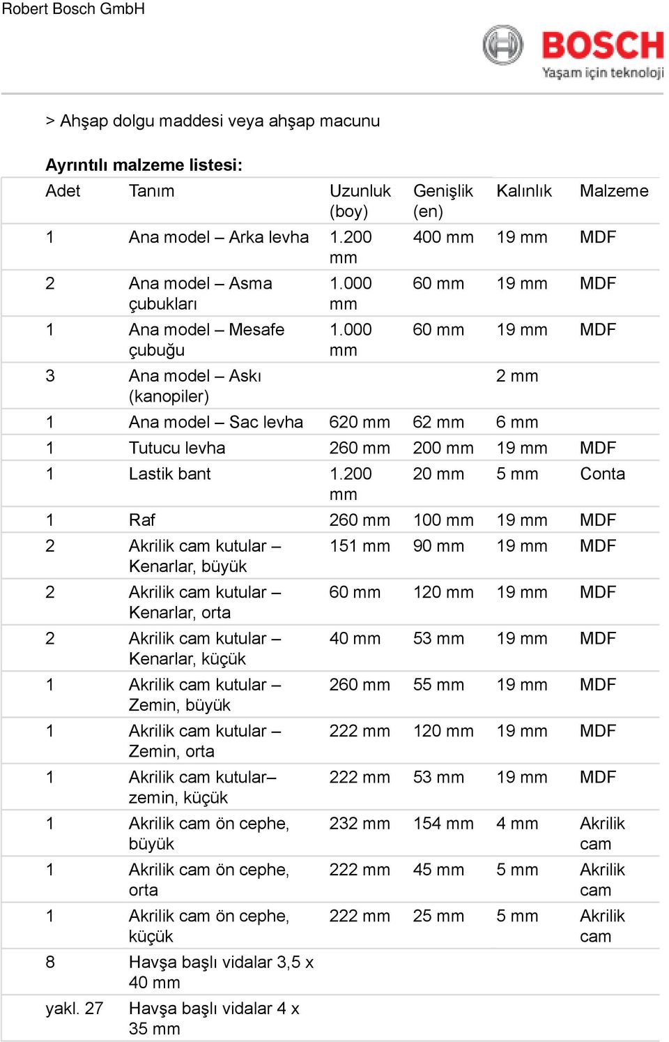 000 Genişlik (en) Kalınlık Malzeme 400 19 MDF 60 19 MDF 60 19 MDF 2 1 Ana model Sac levha 620 62 6 1 Tutucu levha 260 200 19 MDF 1 Lastik bant 1.