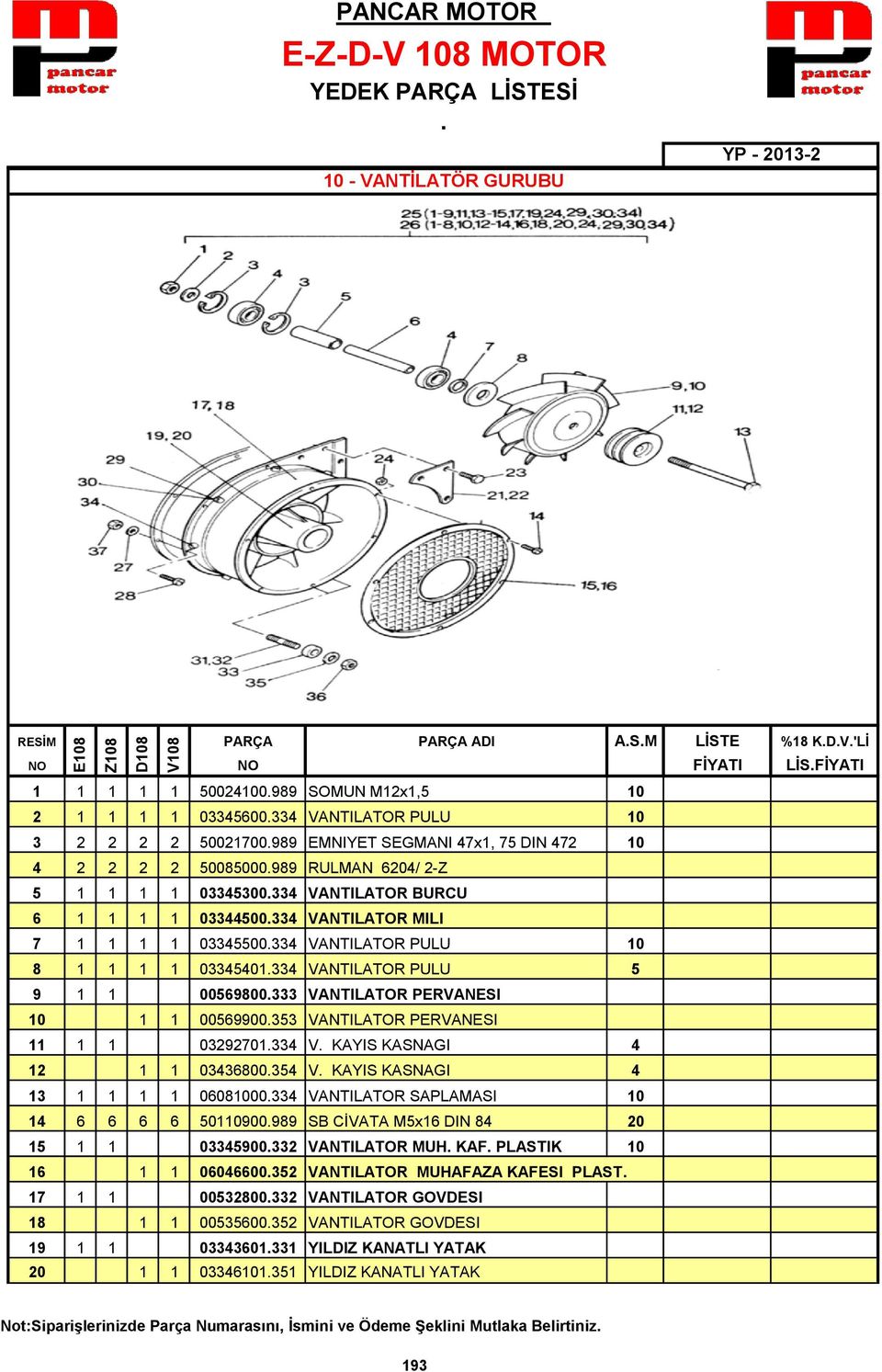 9 1 1 00569800333 VANTILATOR PERVANESI 10 1 1 00569900353 VANTILATOR PERVANESI 11 1 1 03292701334 V KAYIS KASNAGI 4 12 1 1 03436800354 V KAYIS KASNAGI 4 13 1 1 1 1 06081000334 VANTILATOR SAPLAMASI 10