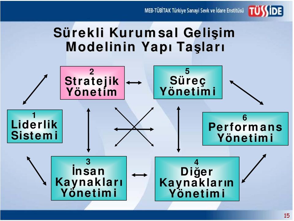 Yönetimi 1 Liderlik Sistemi 3 İnsan Kaynakları