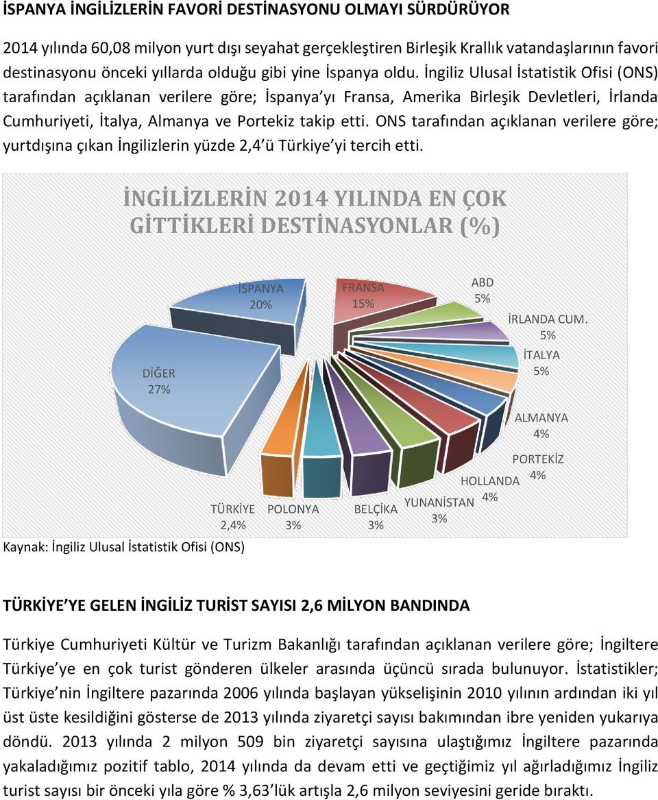 İngiliz Ulusal İstatistik Ofisi (ONS) tarafından açıklanan verilere göre; İspanya yı Fransa, Amerika Birleşik Devletleri, İrlanda Cumhuriyeti, İtalya, Almanya ve Portekiz takip etti.