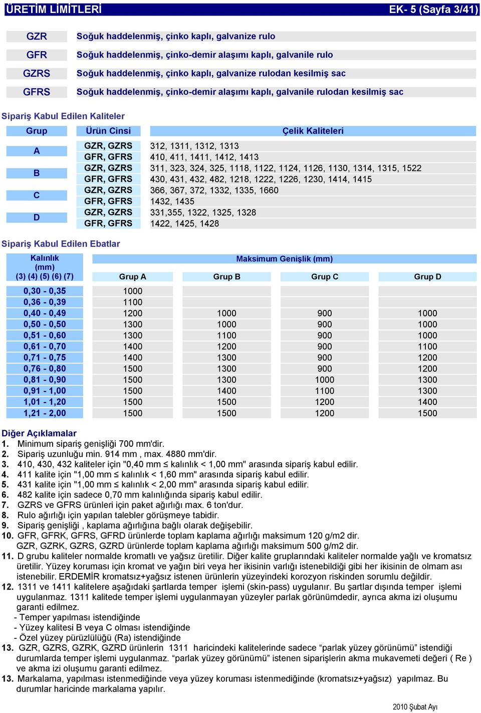 411, 1411, 1412, 1413 GZR, GZRS 311, 323, 324, 325, 1118, 1122, 1124, 1126, 1130, 1314, 1315, 1522 GFR, GFRS 430, 431, 432, 482, 1218, 1222, 1226, 1230, 1414, 1415 GZR, GZRS 366, 367, 372, 1332,