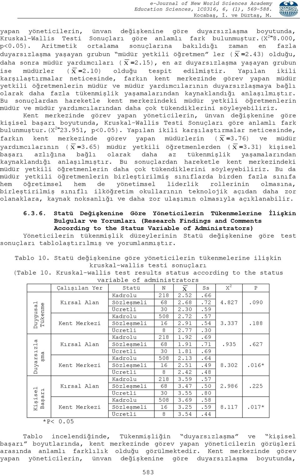 43) olduğu, daha sonra müdür yardımcıları ( X =2.15), en az duyarsızlaşma yaşayan grubun ise müdürler ( X =2.10) olduğu tespit edilmiştir.