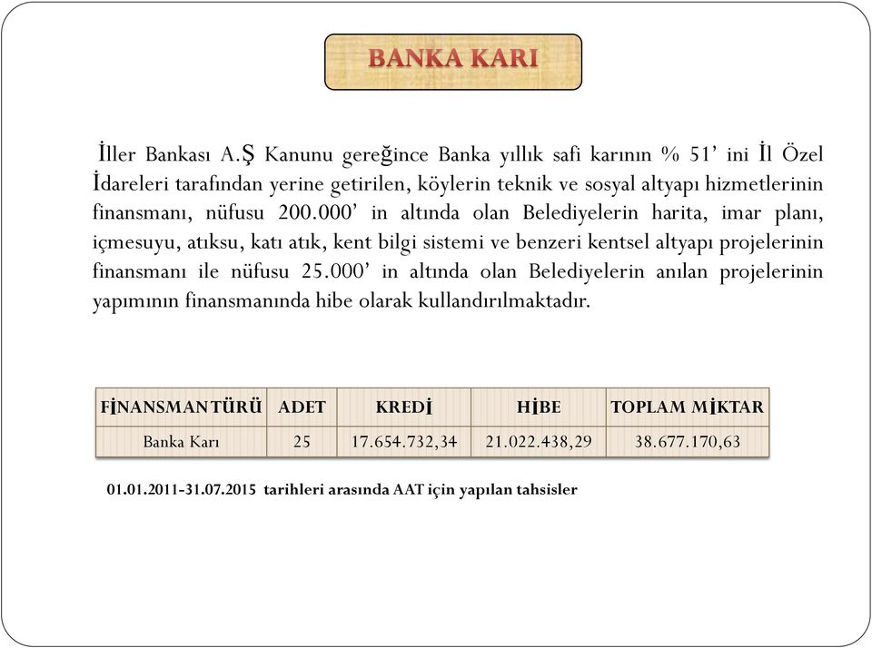 finansmanı, nüfusu 200.