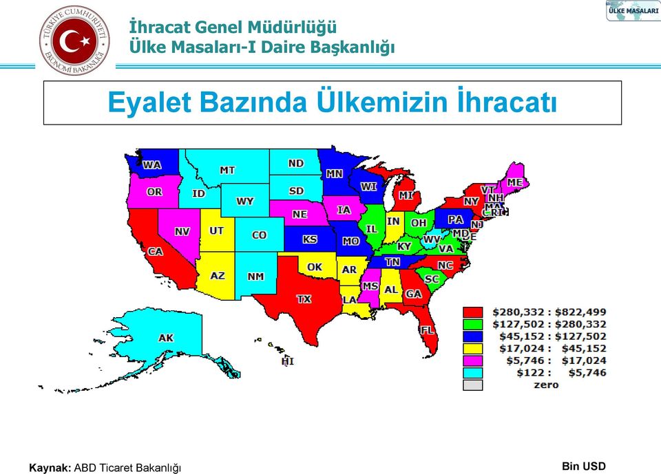 İhracatı Kaynak: