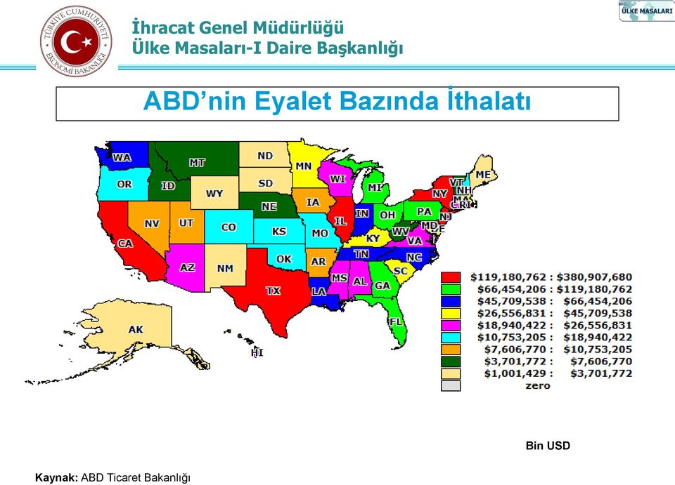 Bin USD Kaynak: