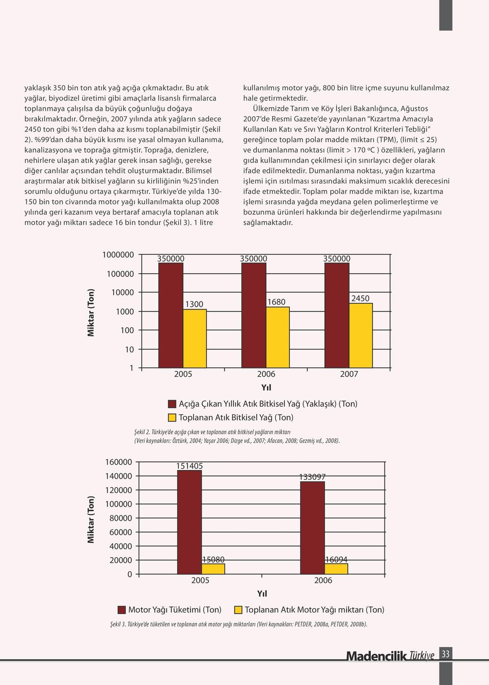 Toprağa, denizlere, nehirlere ulaşan atık yağlar gerek insan sağlığı, gerekse diğer canlılar açısından tehdit oluşturmaktadır.