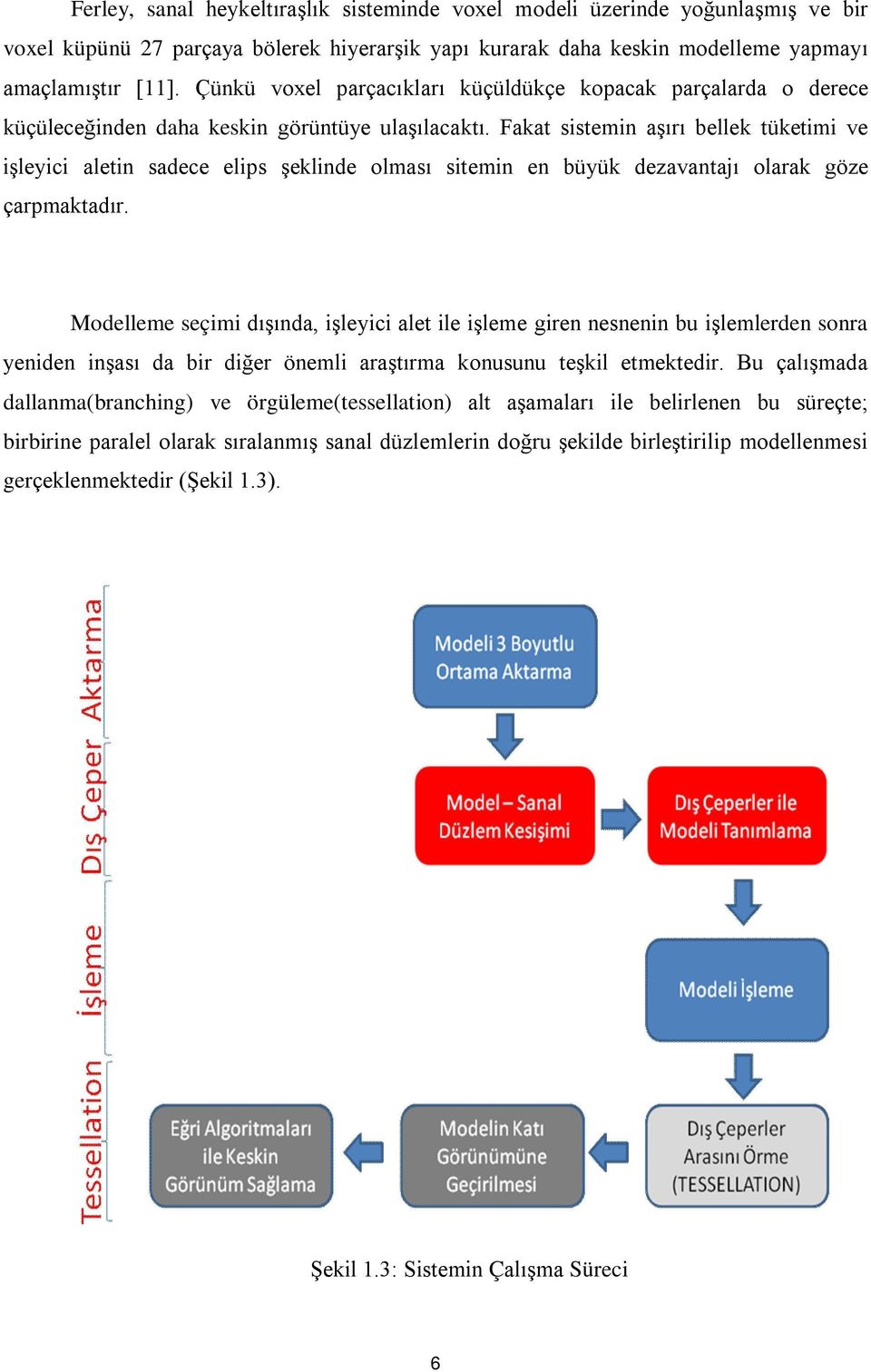 Fakat sistemin aşırı bellek tüketimi ve işleyici aletin sadece elips şeklinde olması sitemin en büyük dezavantajı olarak göze çarpmaktadır.