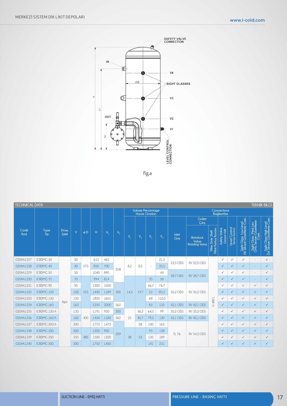 Kovanı Safety Valve Emniyet Valfi Level Control Seviye Kontrol Sight Glass Low Level Alt Seviye Gözetleme Camı ТЕKNİK BİLGİ Sight Glass Med.